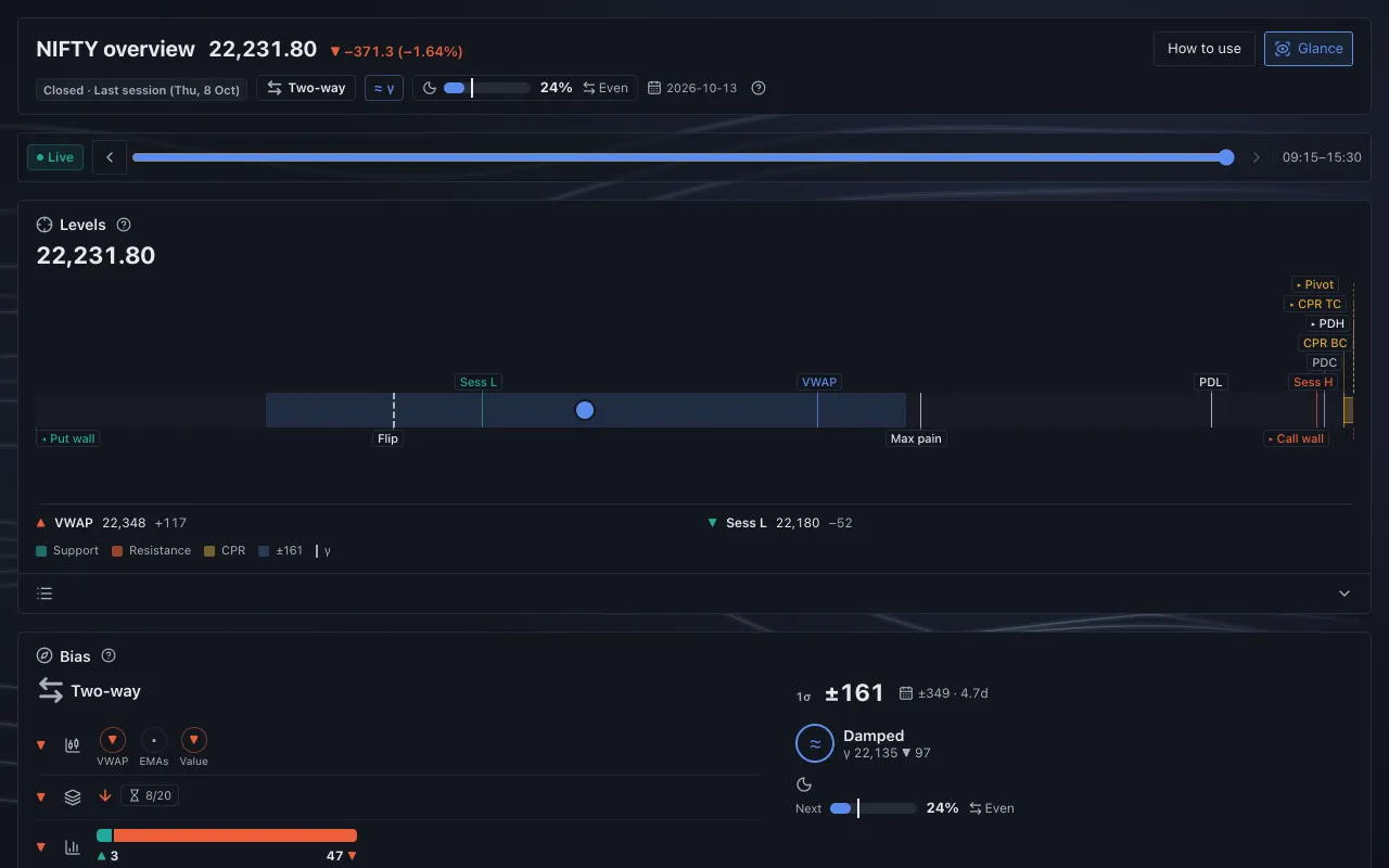 The NIFTY overview in Glance mode, with icons and small charts in place of text.