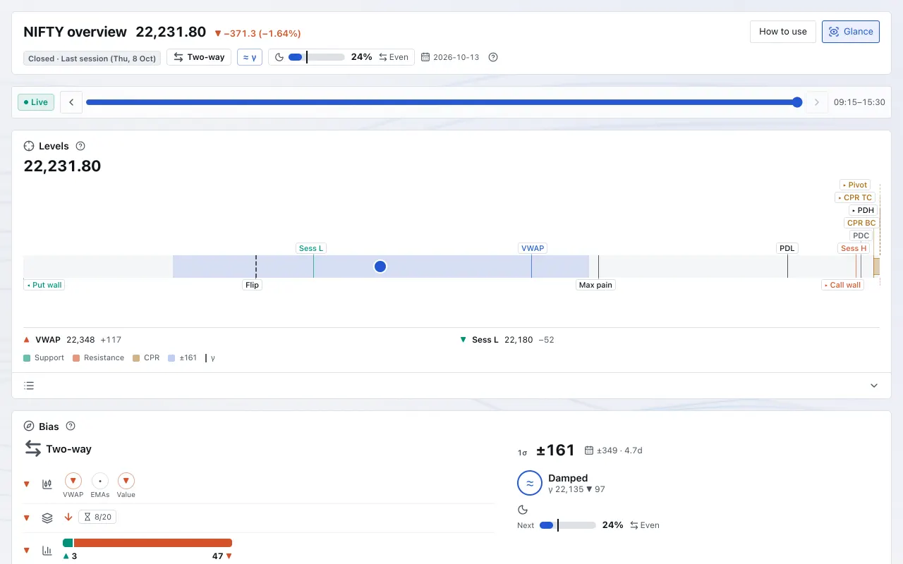 The NIFTY overview in Glance mode, with icons and small charts in place of text.
